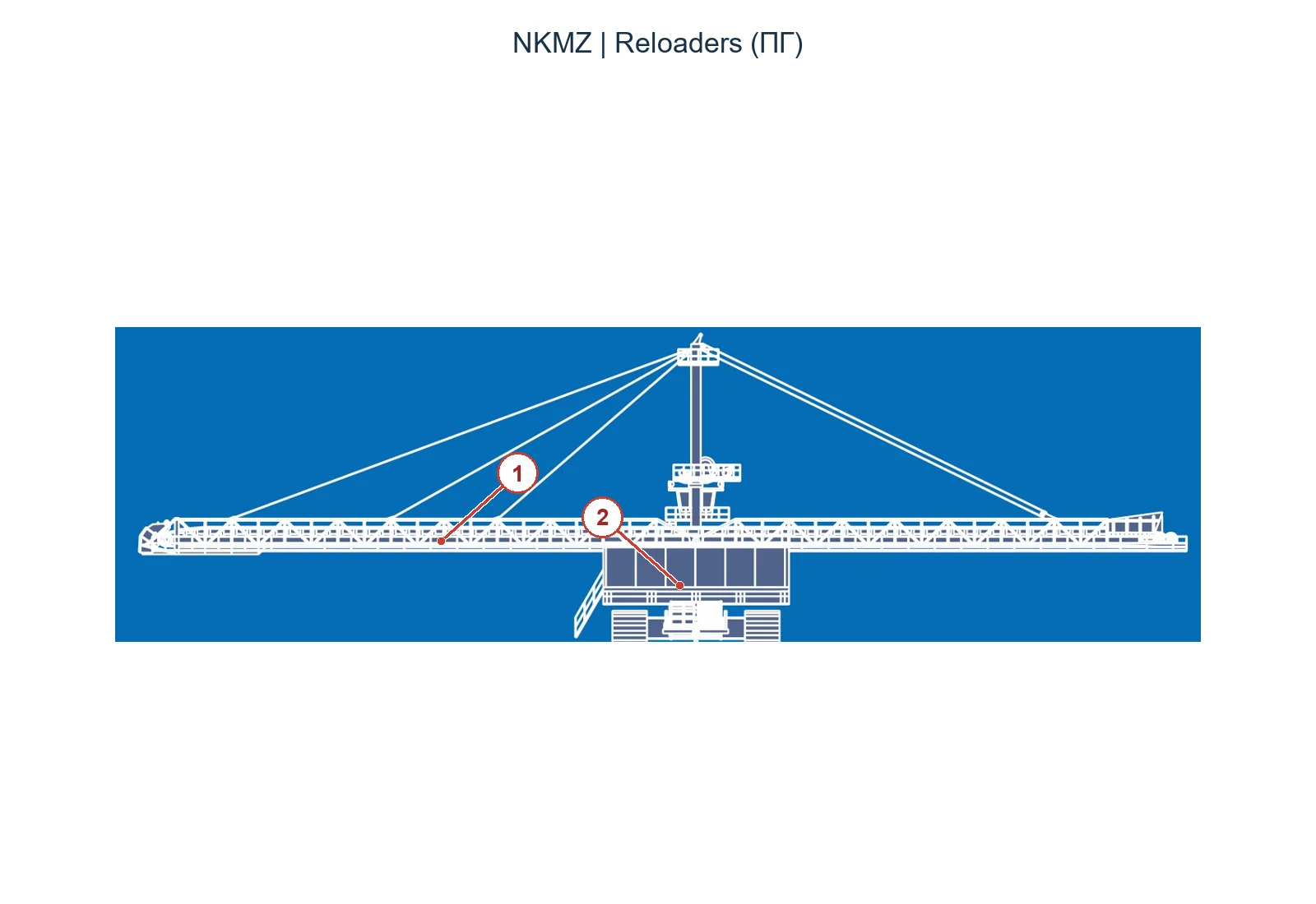 NKMZ Transfer conveyor – Transfer conveyor (2)