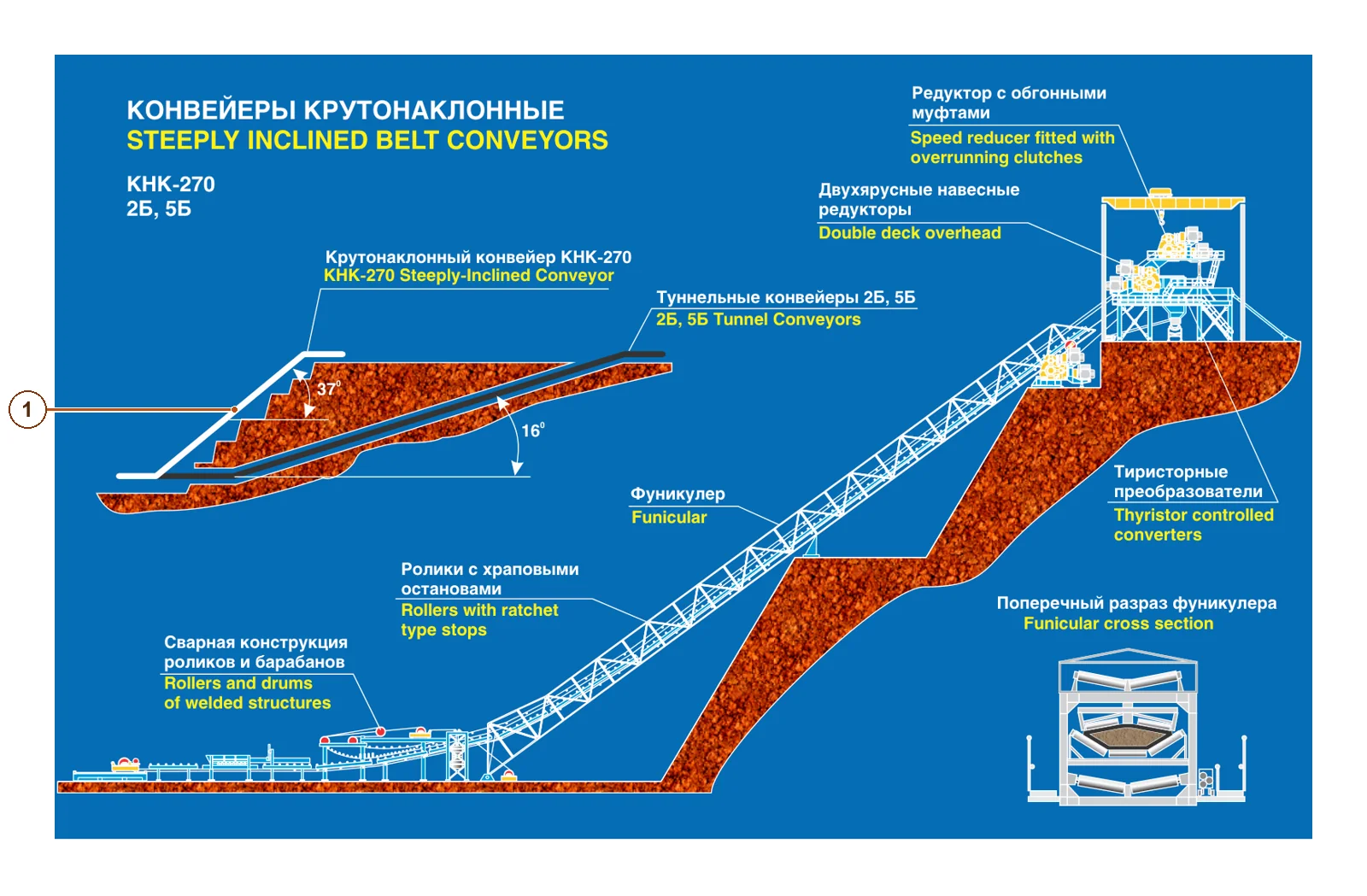 NKMZ Steeply inclined belt conveyors (2)
