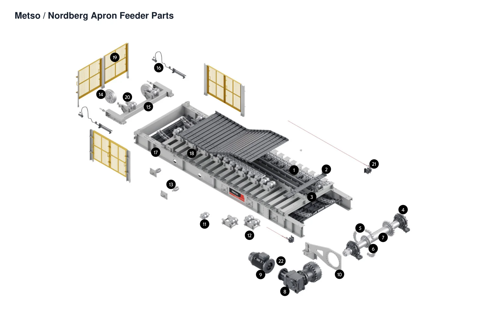 Nordberg apron feeders Apron feeder – Apron feeder (2)