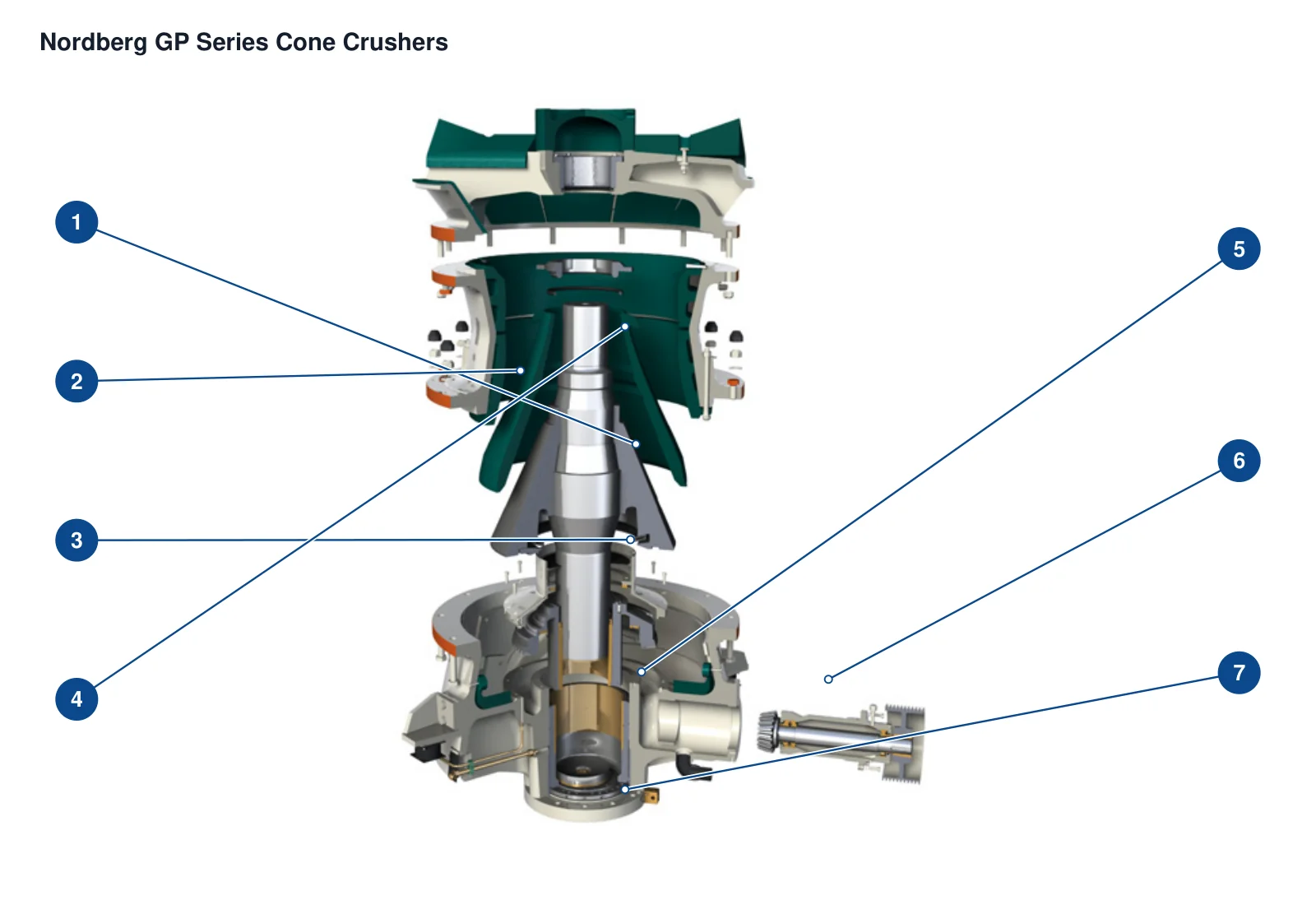 Nordberg GP Cone crusher – Cone crusher (2)