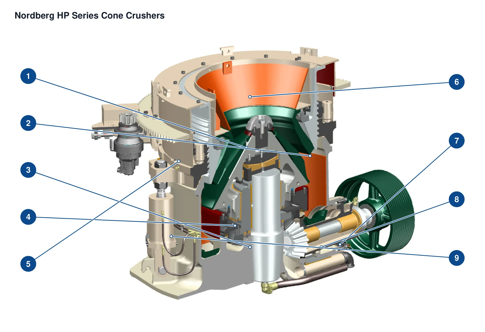 Nordberg HP Cone crusher – Cone crusher (2)