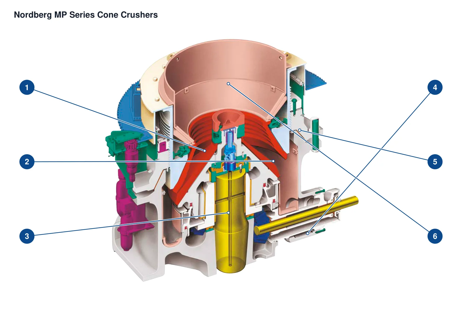 Nordberg MP Cone crusher – Cone crusher (2)