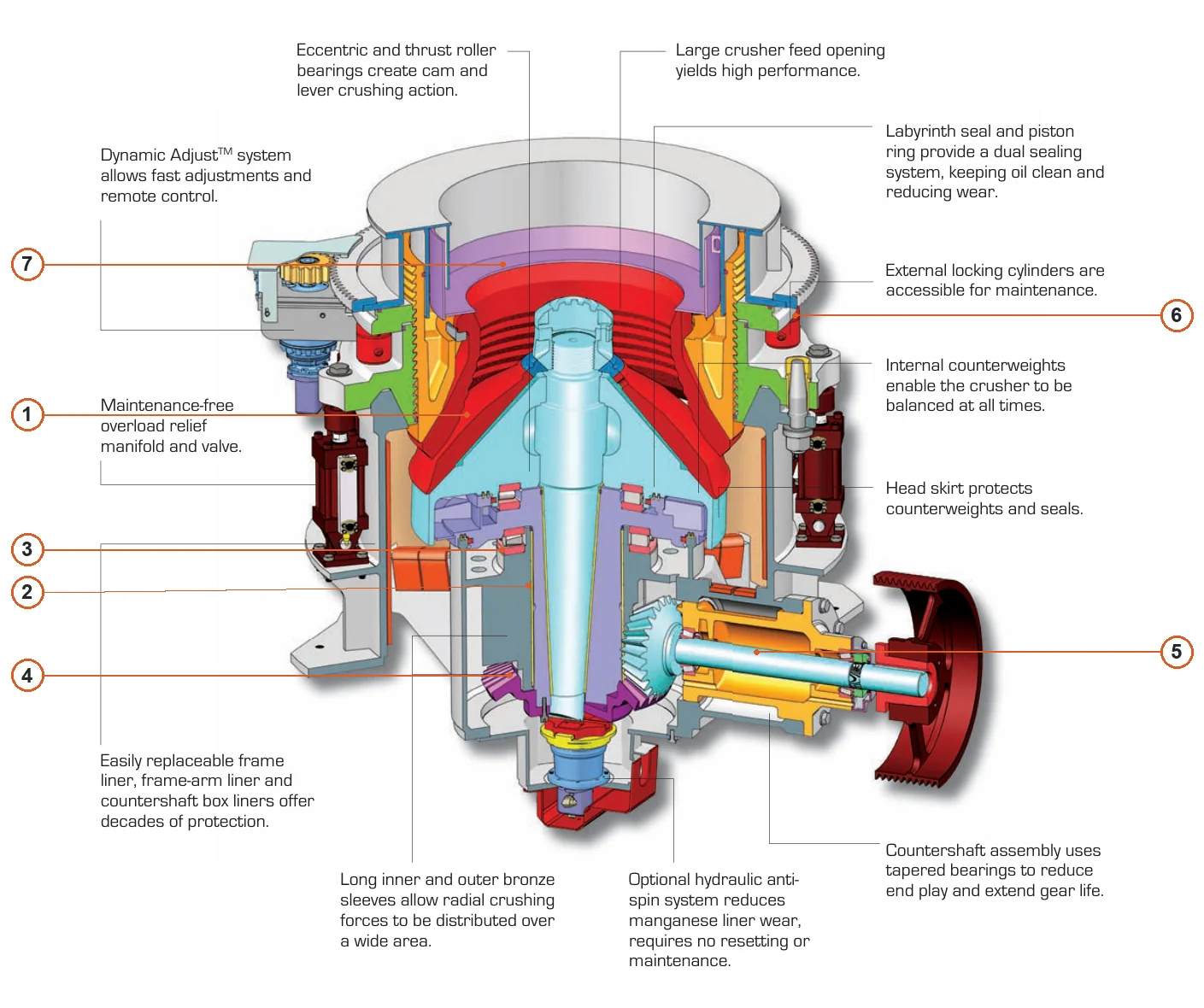 Osborn Crushers Telsmith SBS Cone crusher – Cone crusher (2)