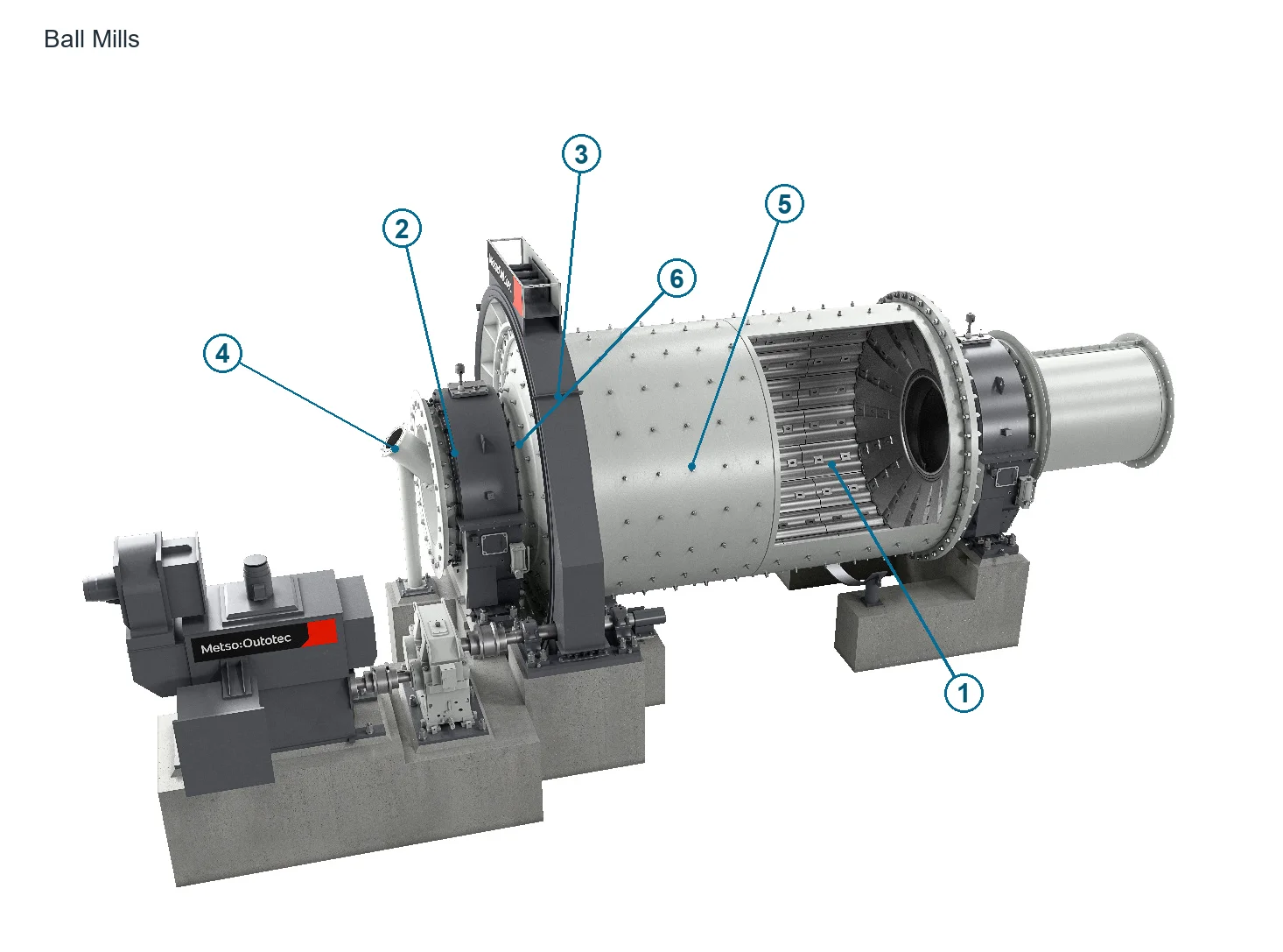 Outokumpu Ball mill – Ball mill (2)