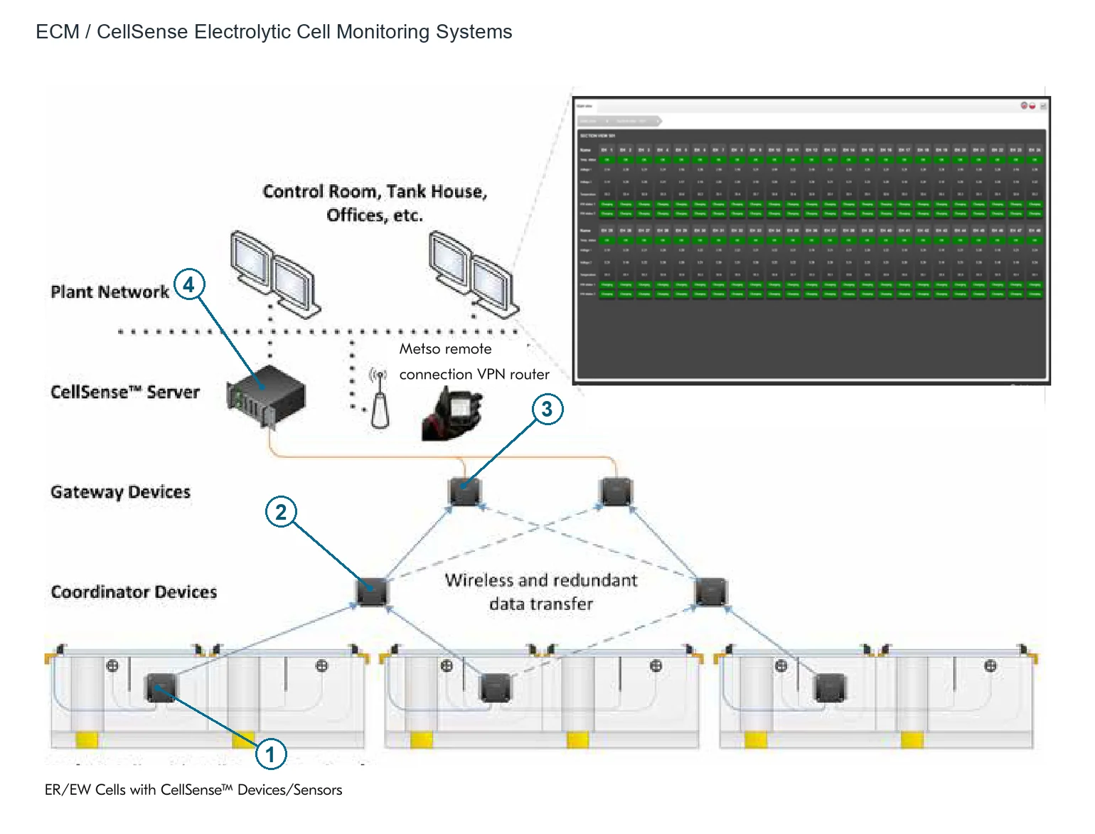 ECM/CellSense