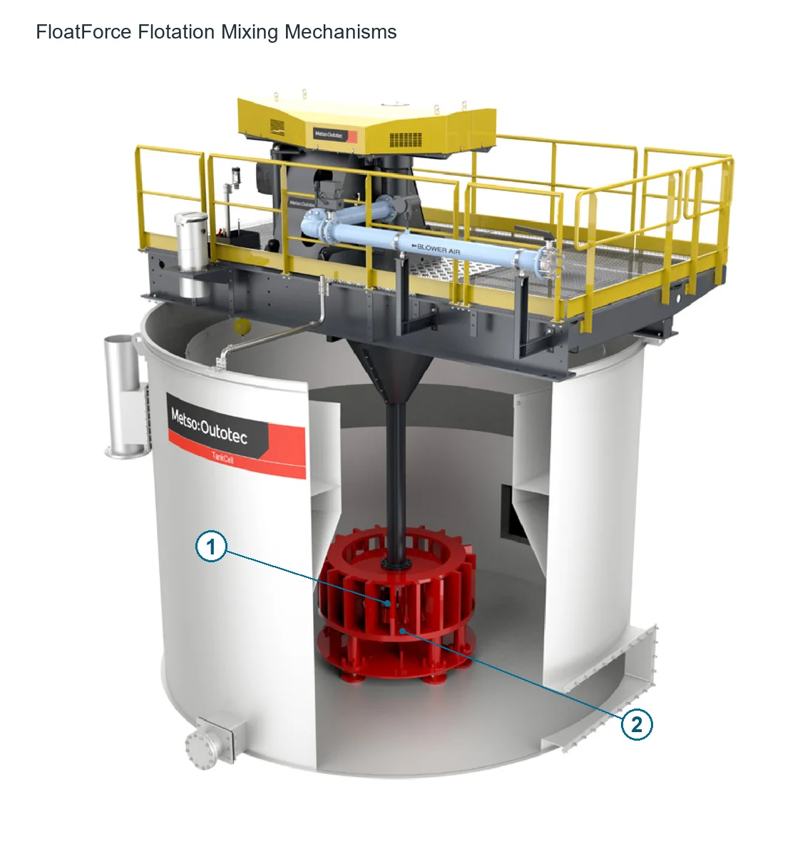 Outokumpu FloatForce (2)