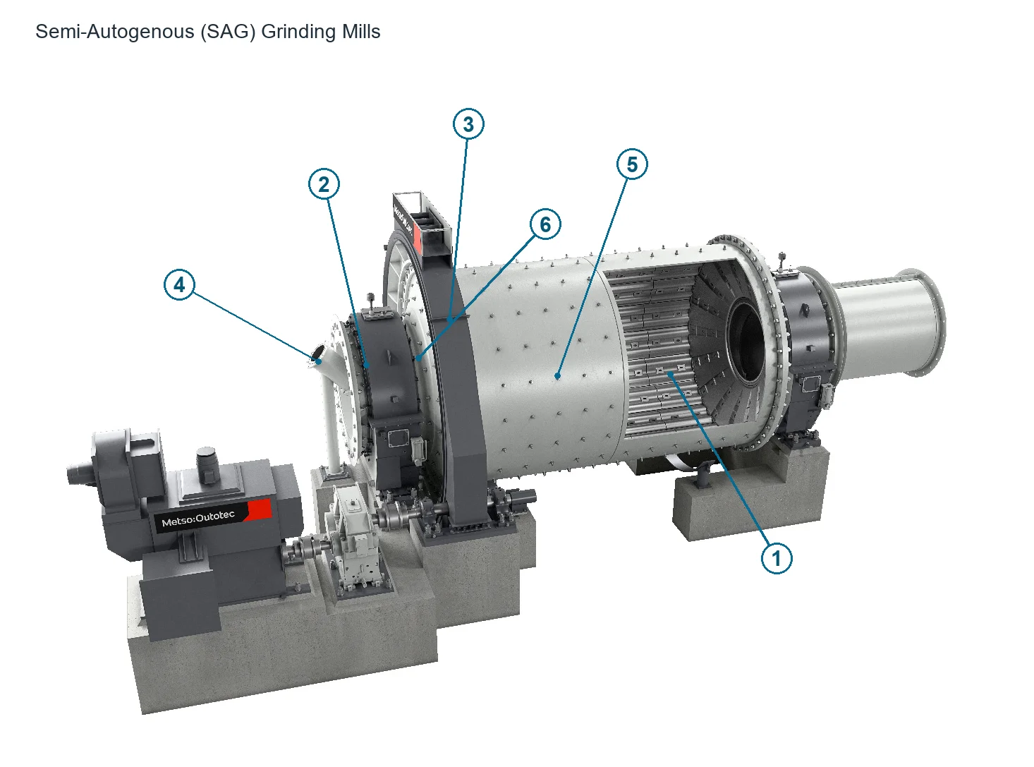 Outokumpu Semi-autogenous (SAG) mill – Semi-autogenous (SAG) mill (2)