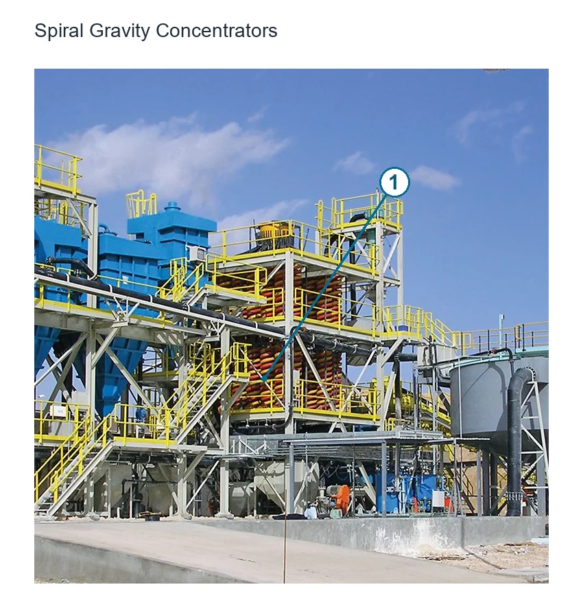 Carpco/Outokumpu physical separation (2)