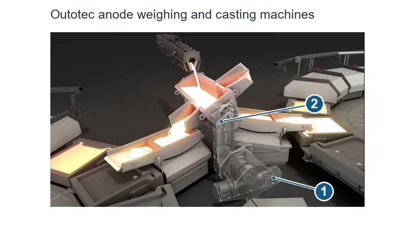 Outotec model (2)