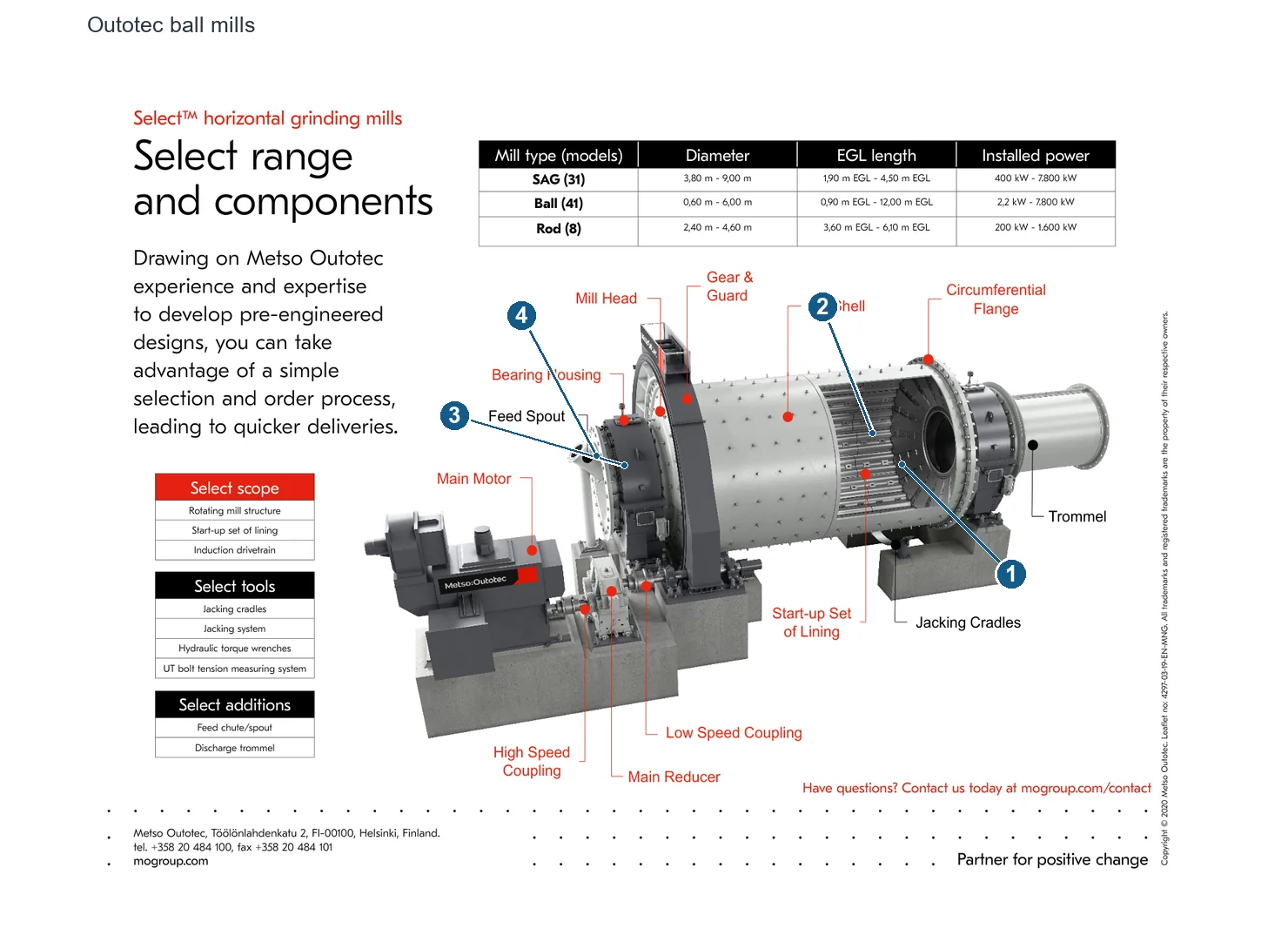 Outotec grinding mills 球磨机 – 球磨机 (2)