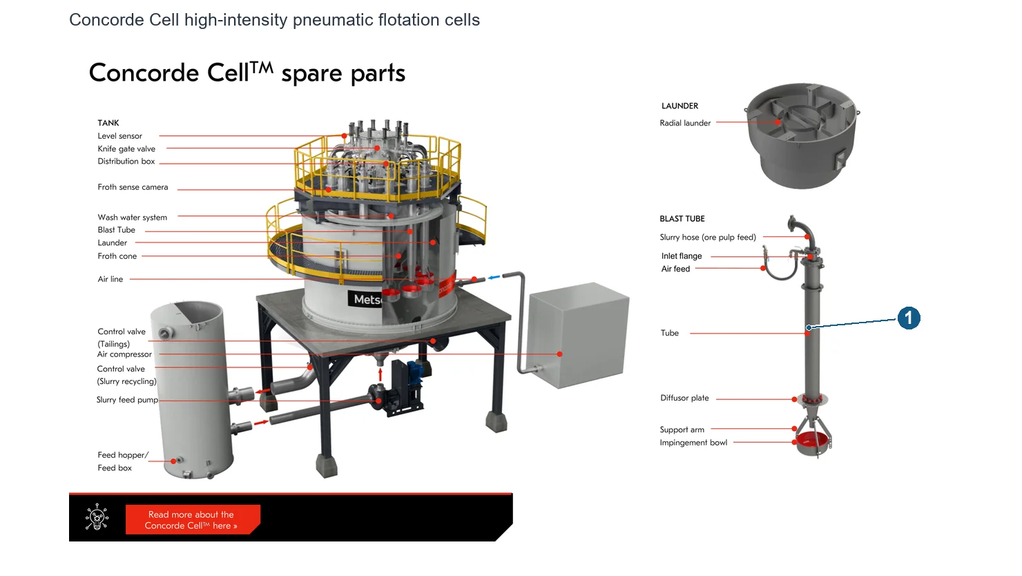 Outotec Concorde Cell Flotation machine – Flotation machine (2)
