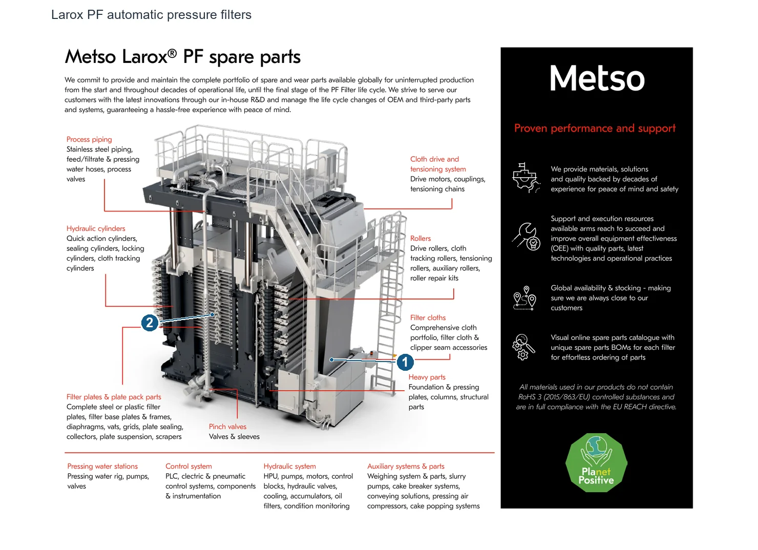 Outotec Larox PF (2)