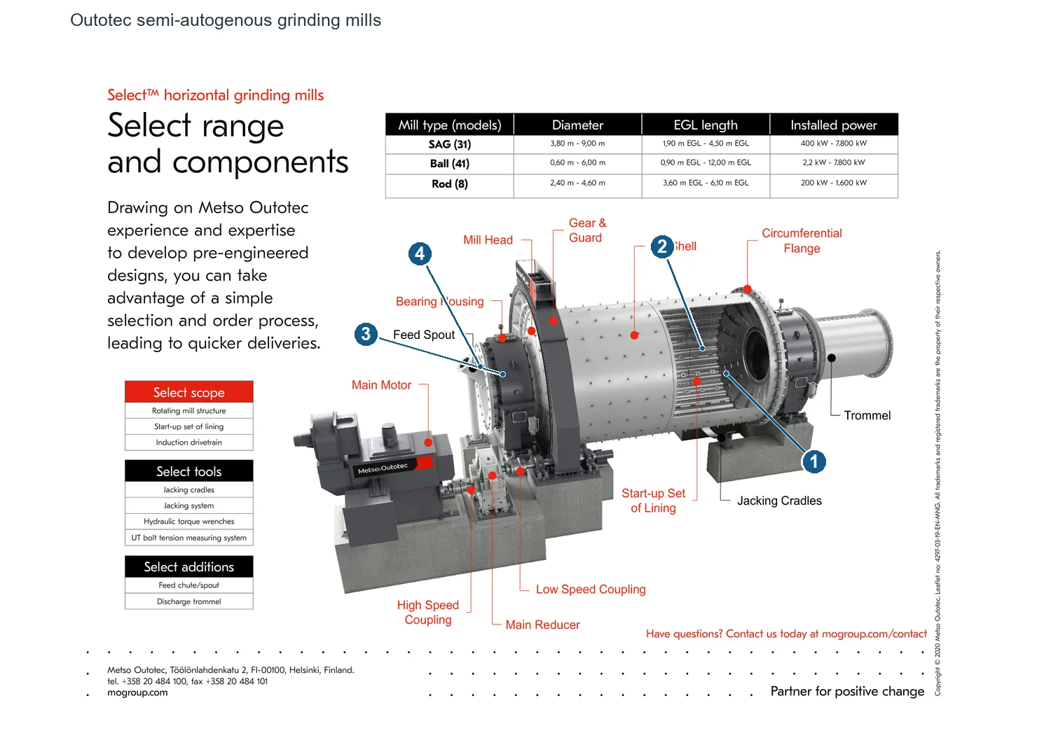 Outotec SAG Semi-autogenous (SAG) mill – Semi-autogenous (SAG) mill (2)