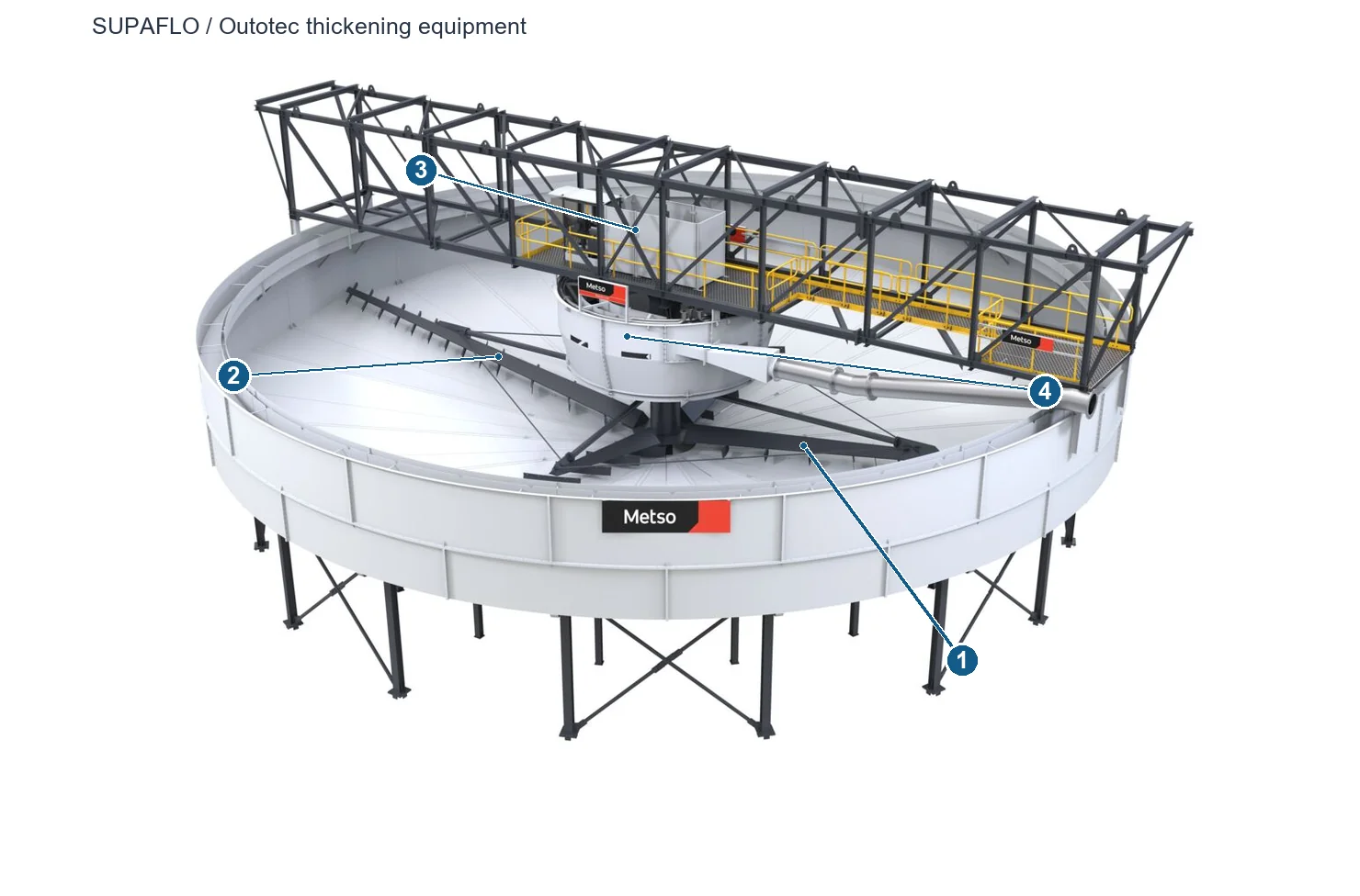 SUPAFLO/Outotec thickening Thickener – Thickener (2)