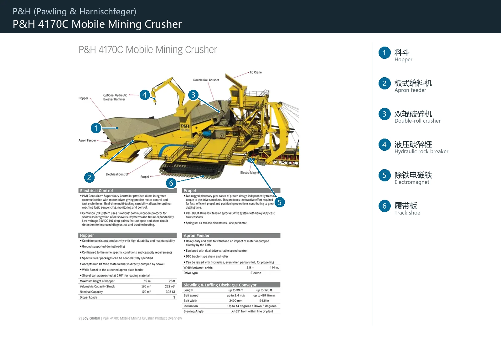 P&H (Pacemaker & Hoist) Mobile Mining Crusher 履带移动矿用破碎站 – 履带移动矿用破碎站 (2)