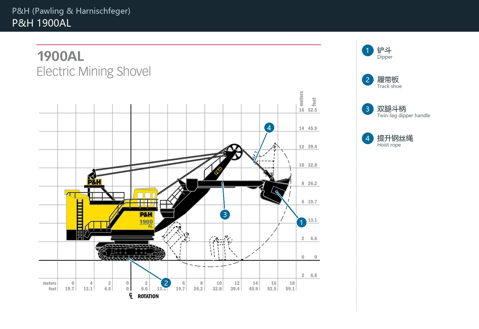 P&H (Pacemaker & Hoist) Historical Electric Shovels Electric rope shovel – Electric rope shovel (2)