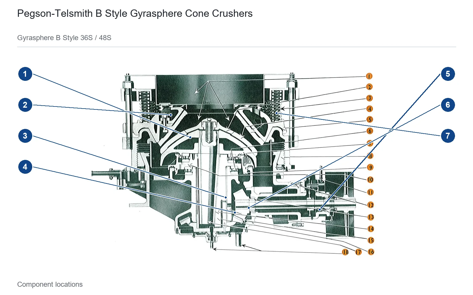 Pegson-Telsmith Gyrasphere B Style Cone crusher – Cone crusher (2)