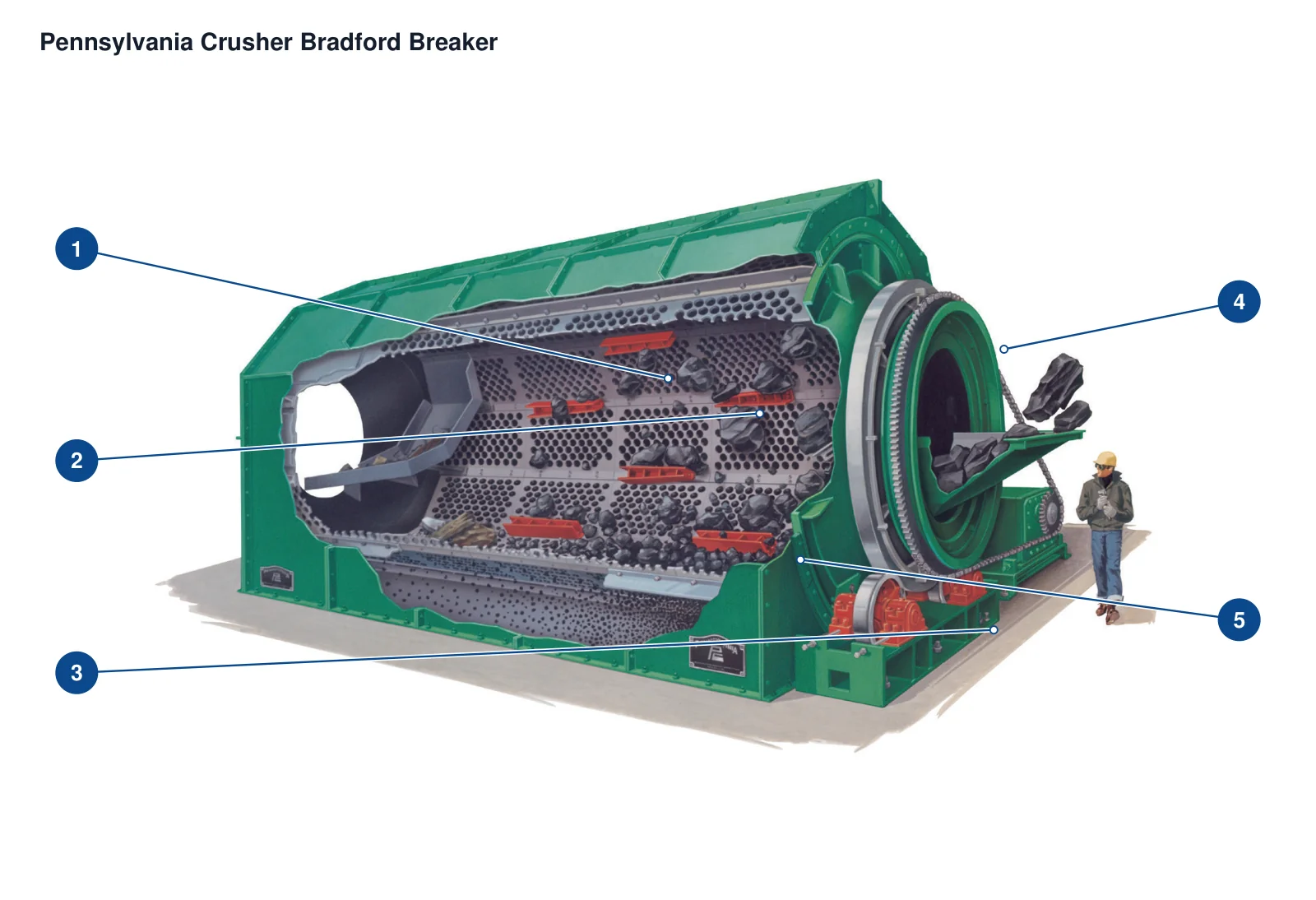 Pennsylvania Crusher Bradford RMD (2)