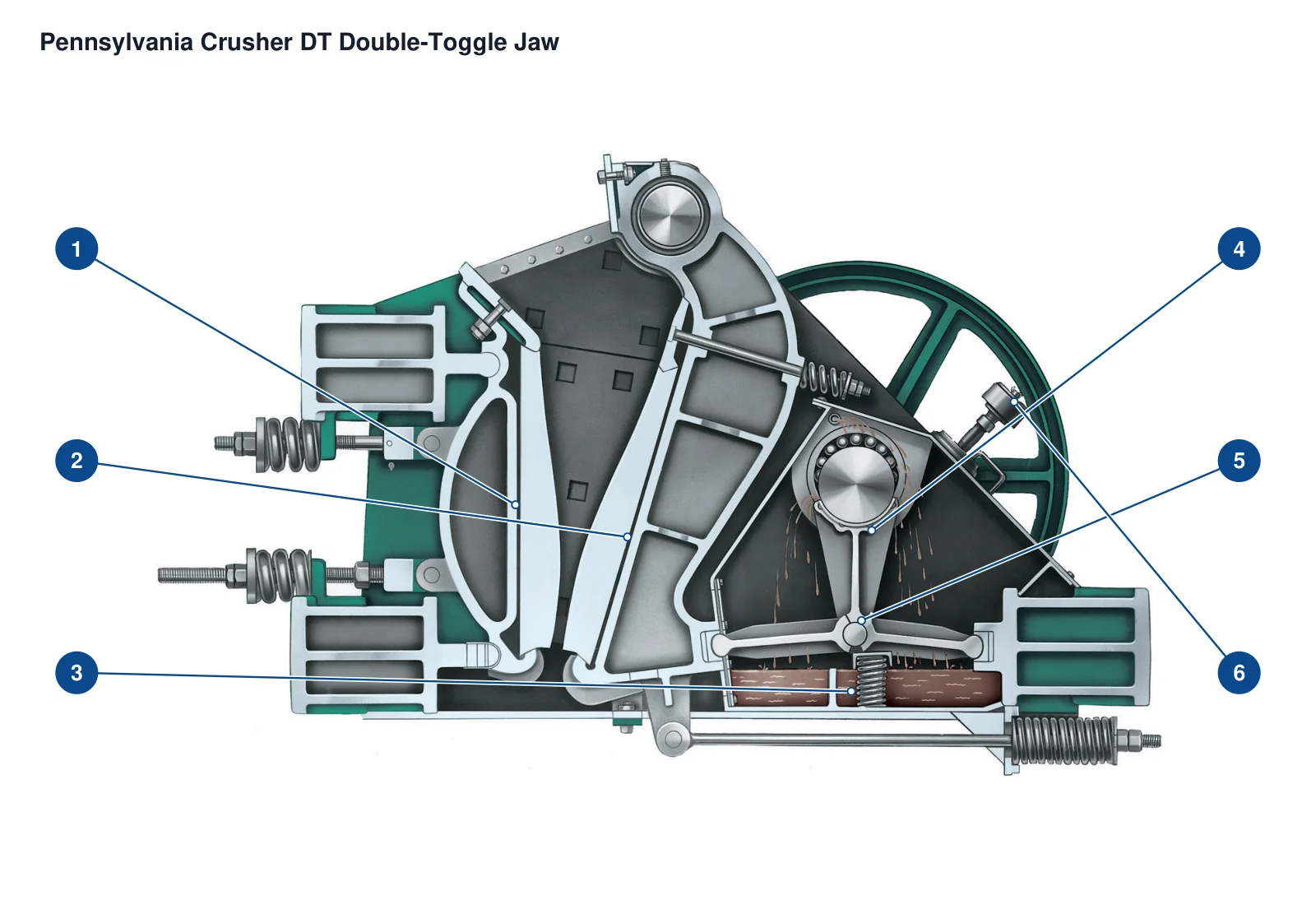 Pennsylvania Crusher DT double-toggle Jaw crusher – Jaw crusher (2)