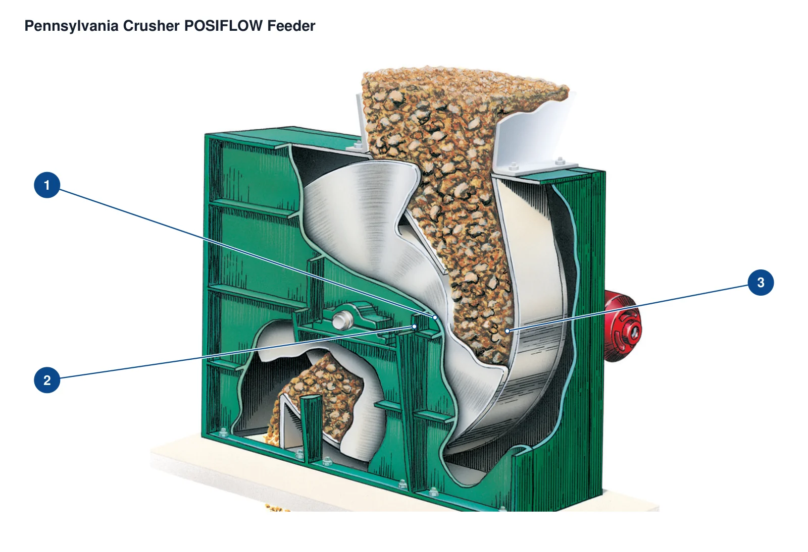 Pennsylvania Crusher Posimetric / POSIFLOW (2)