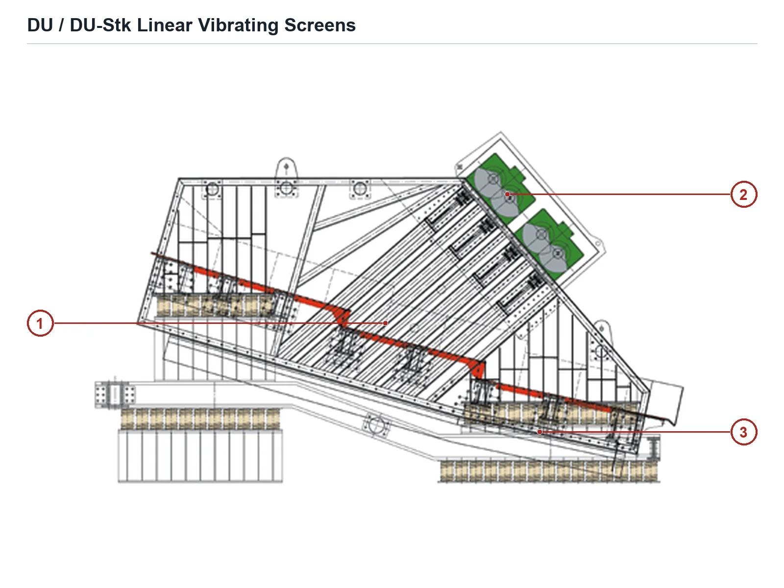 Polysius DU / DU-Stk linear Vibrating screen – Linear Vibrating screen (2)
