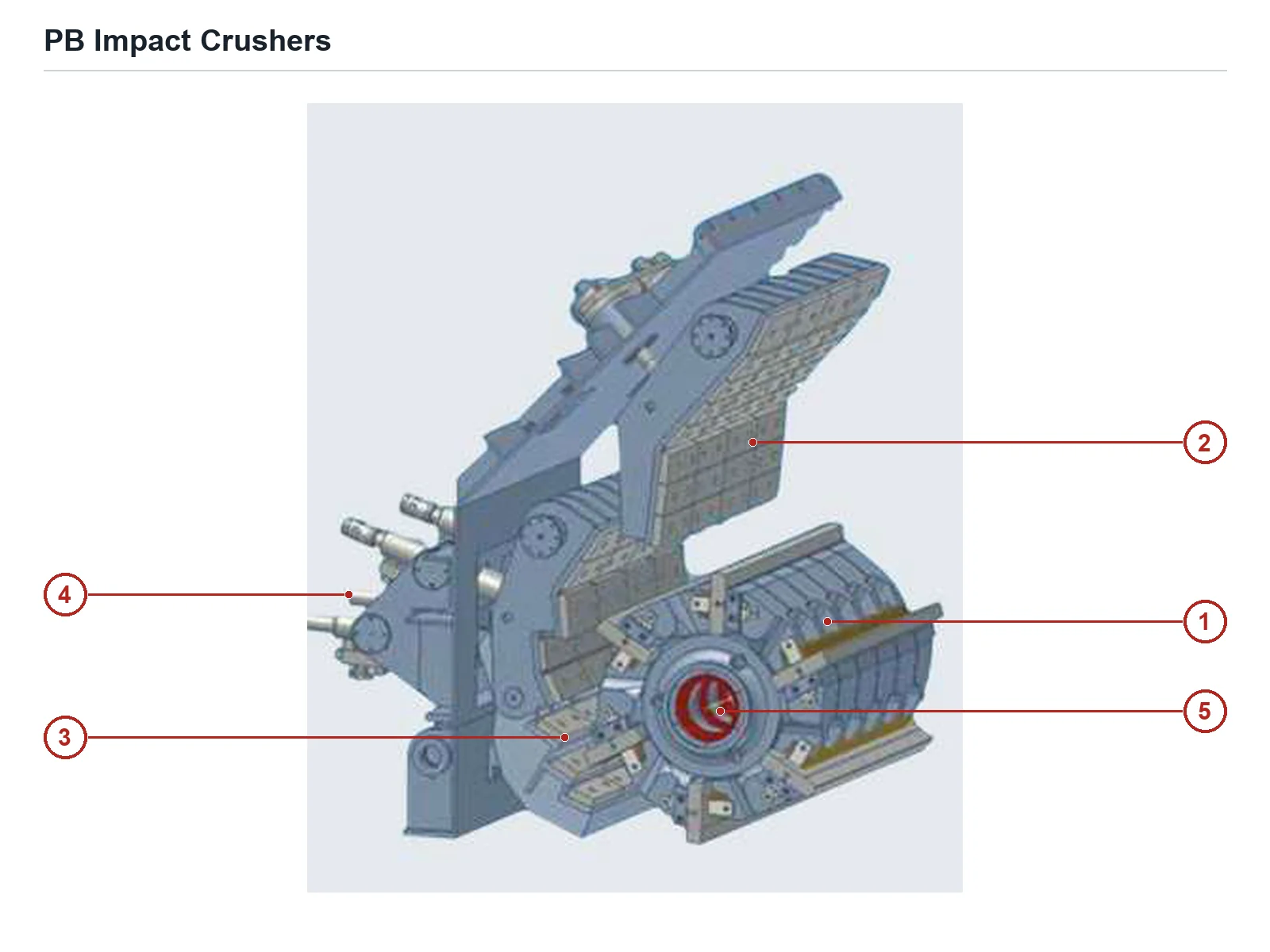 Polysius PB Impact Crusher (2)