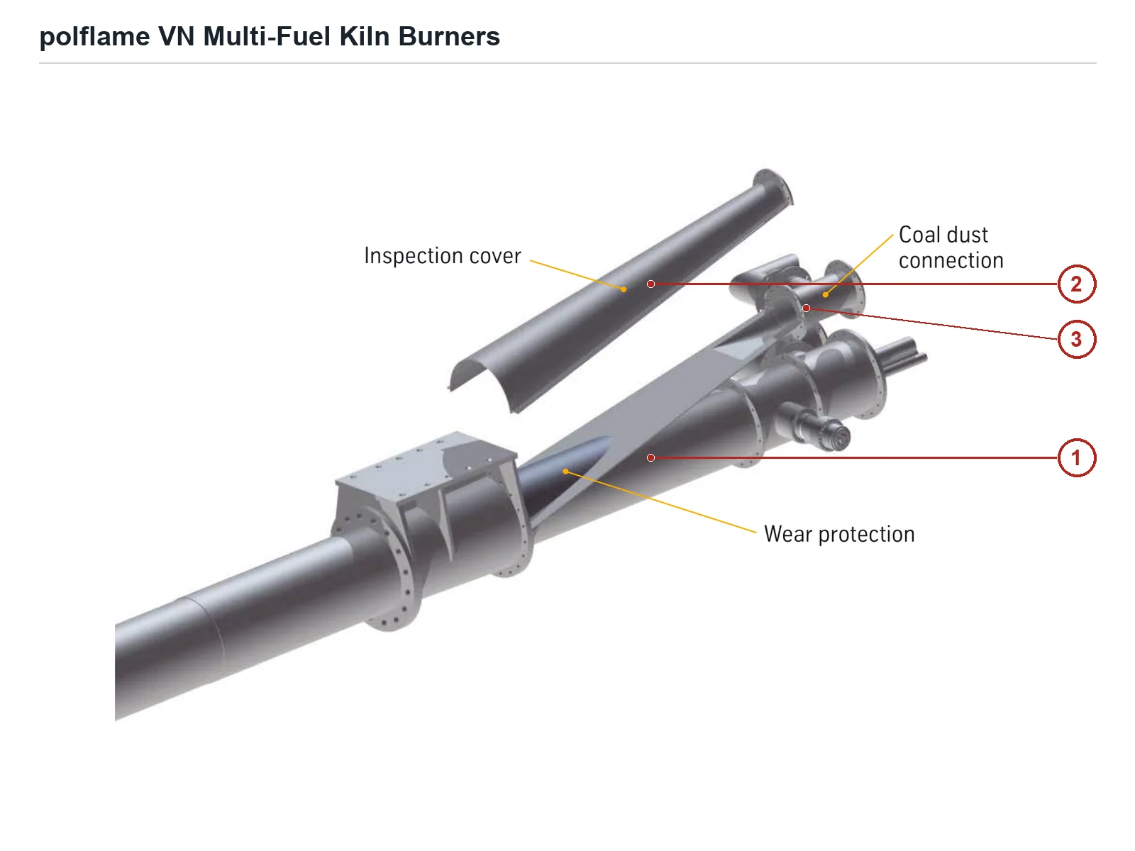 Polysius polflame VN Kiln hood Burner – Kiln hood Burner (2)