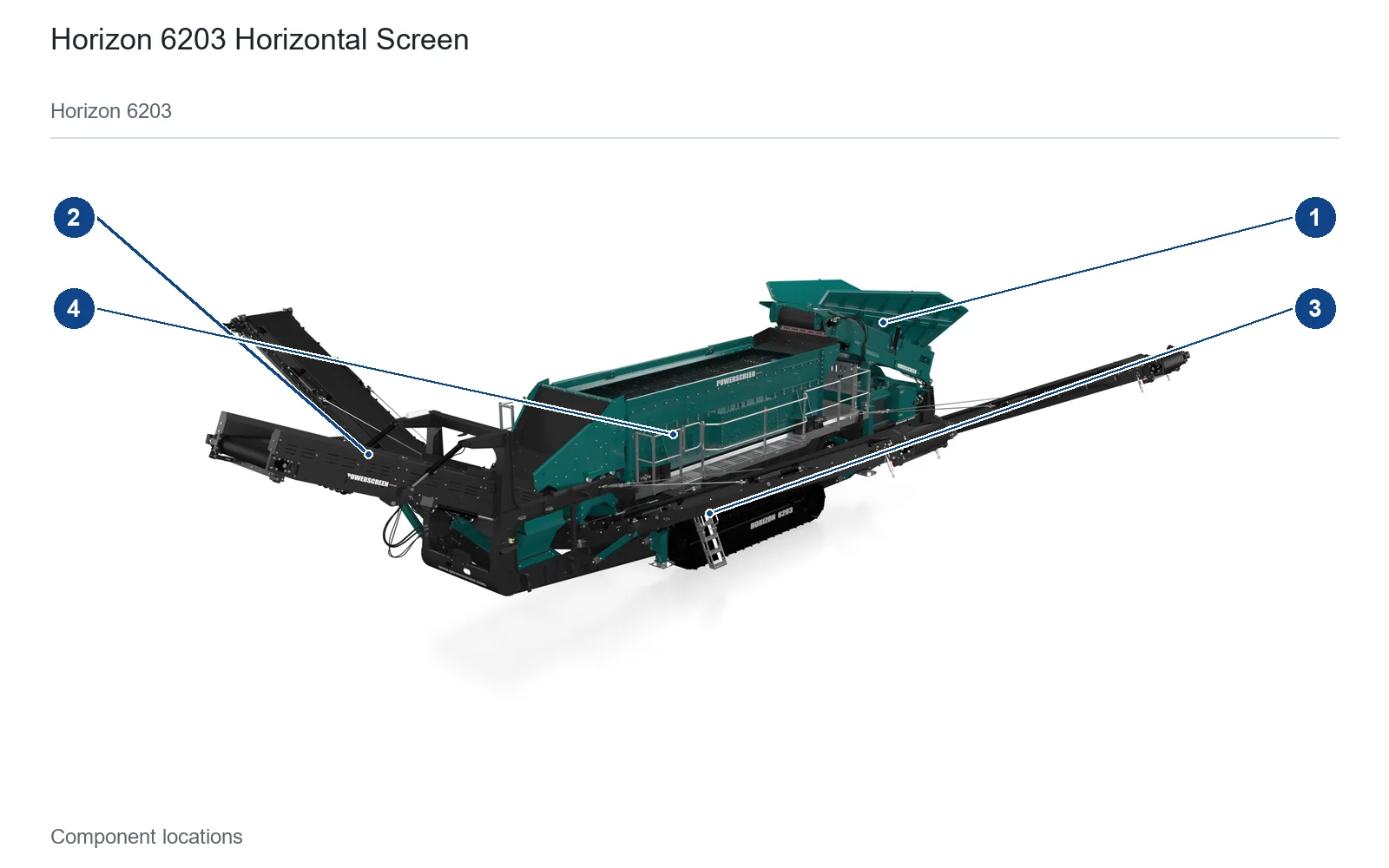 Powerscreen Mobile horizontal screen – Mobile horizontal screen (2)