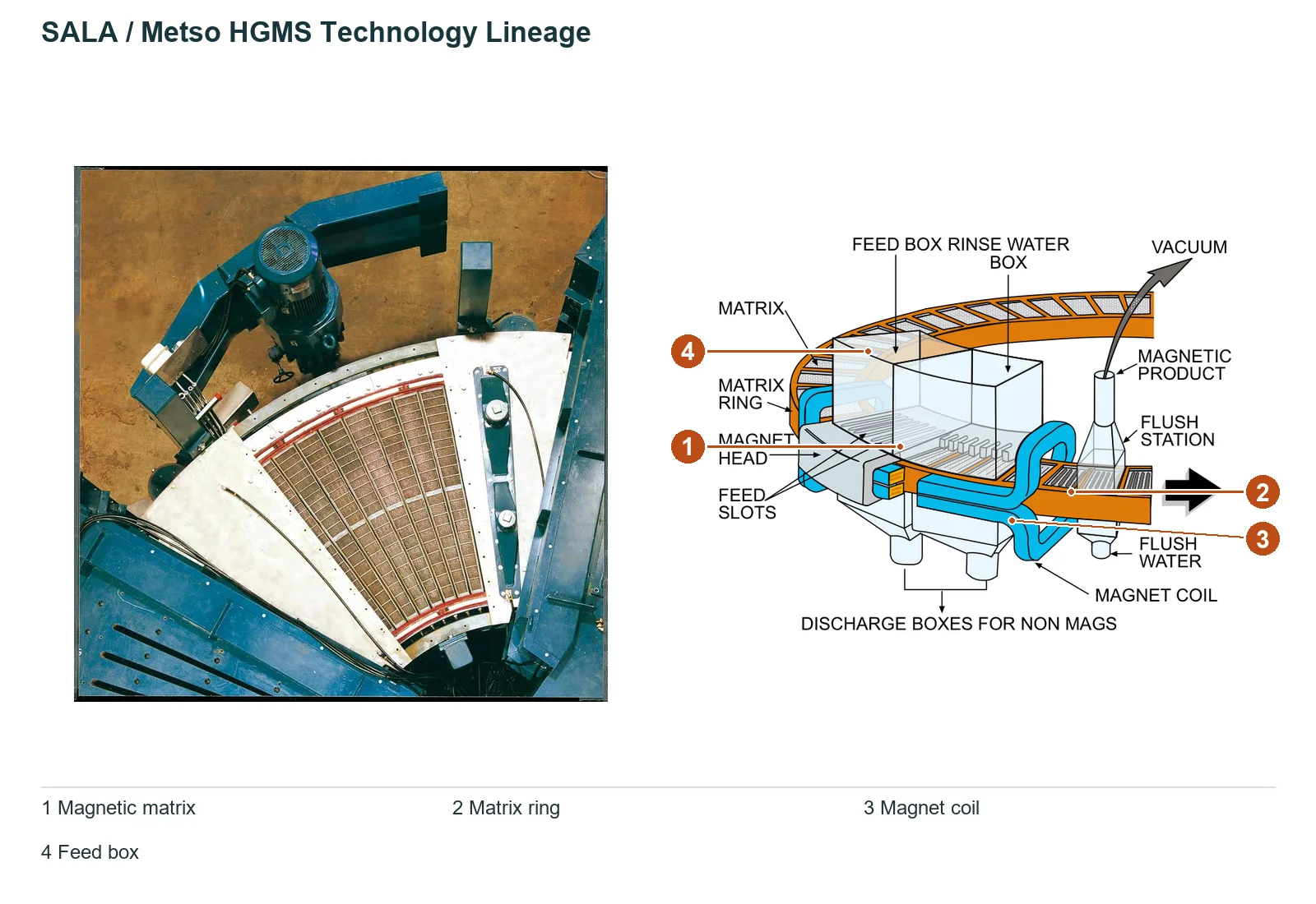 Sala HGMS (2)