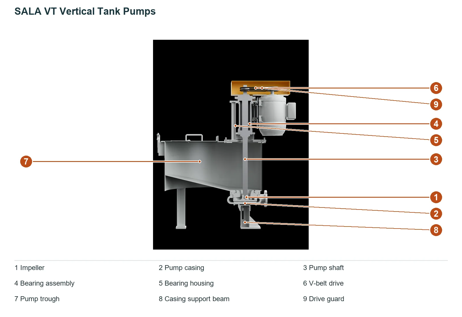 Sala VT Vertical trough Pump – Vertical trough Pump (2)