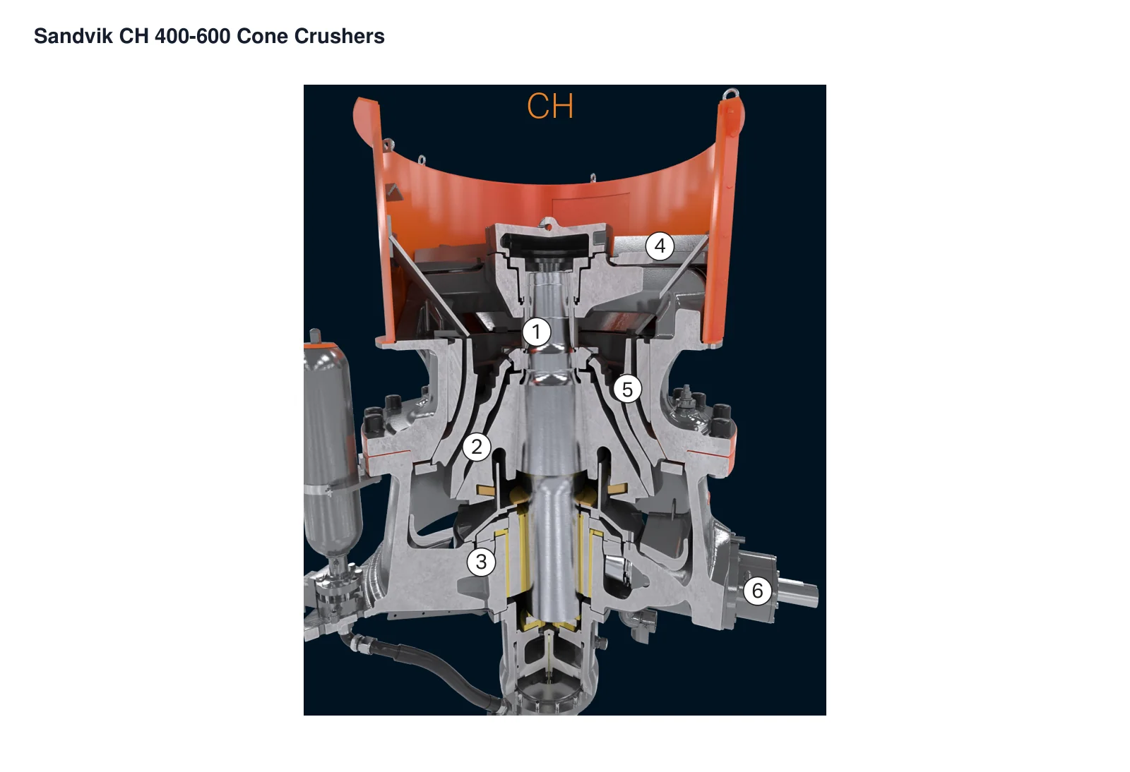 Sandvik CH/CS cone crushers – Esquema de ubicación de componentes