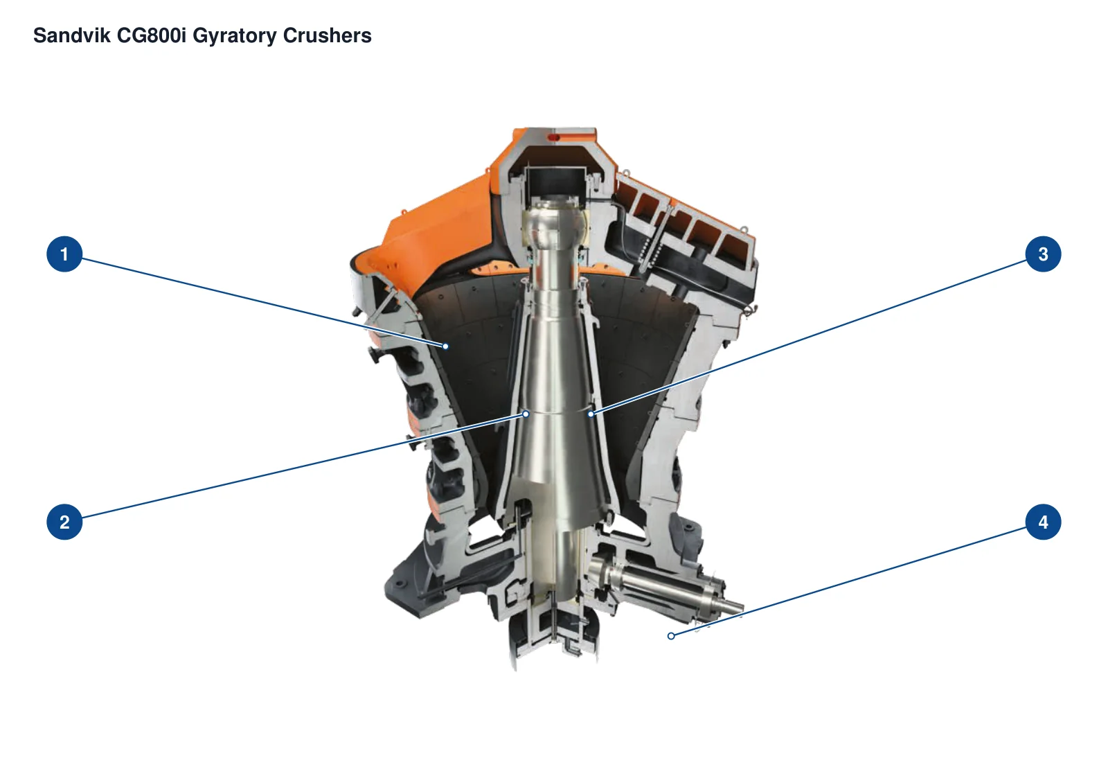 Sandvik CG800i Gyratory Crushers – Esquema de ubicación de componentes