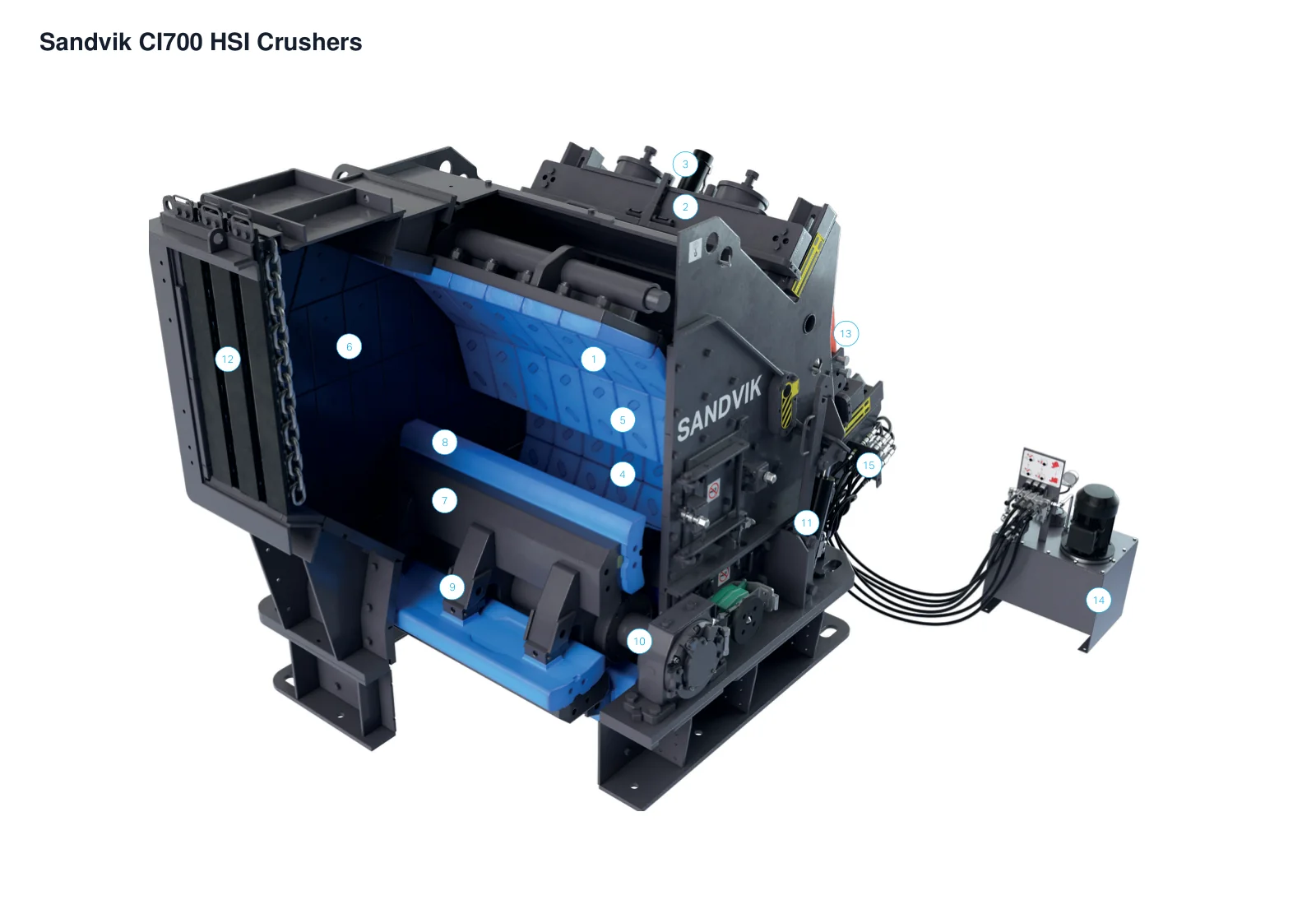 Sandvik CI700 HSI Impact Crushers – Esquema de ubicación de componentes