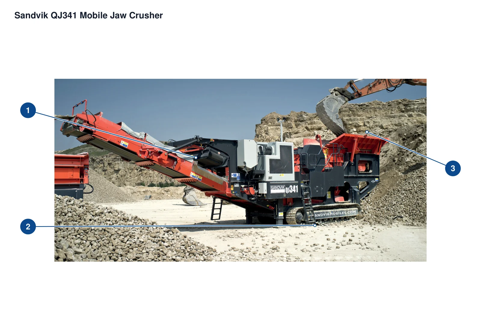 Sandvik Mobile Crushing and Screening Equipment – Esquema de ubicación de componentes