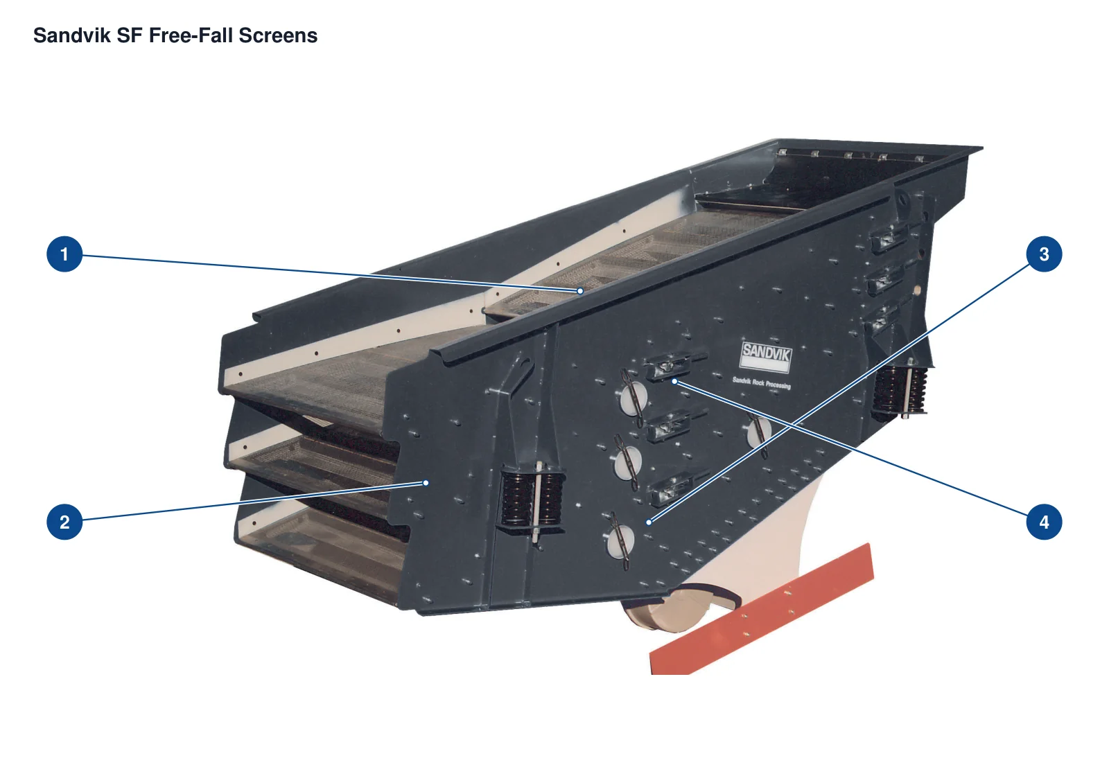 Sandvik Stationary Vibrating Screens – Esquema de ubicación de componentes