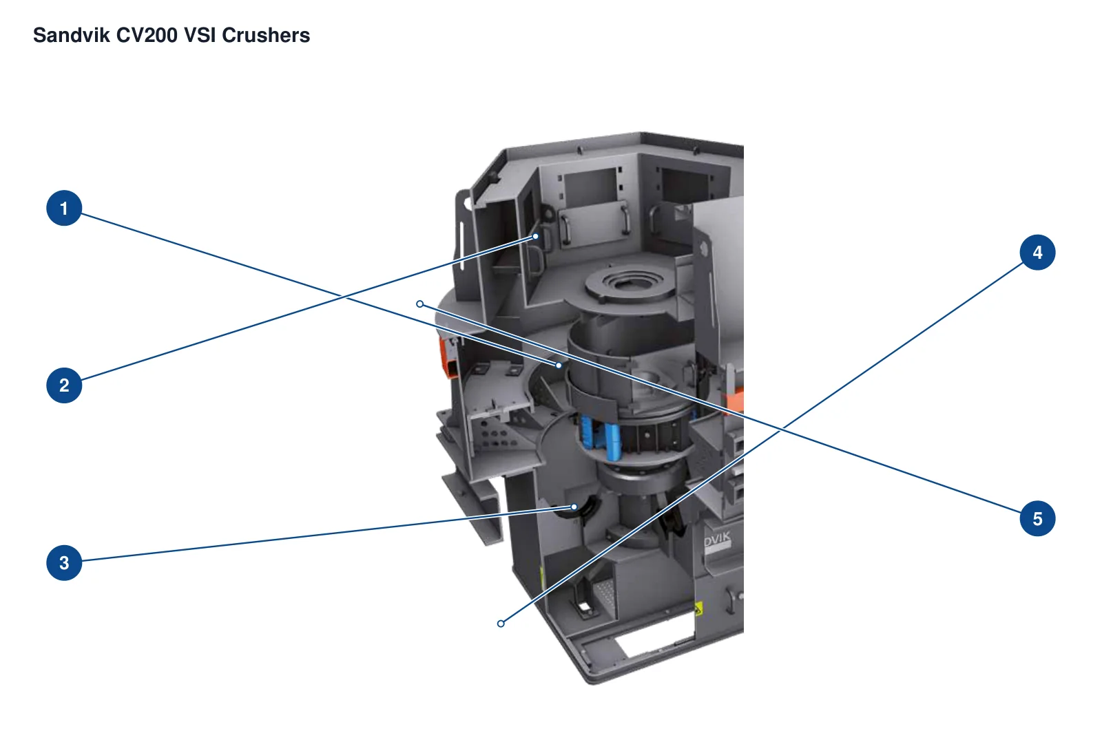 Sandvik VSI impact crusher – Esquema de ubicación de componentes