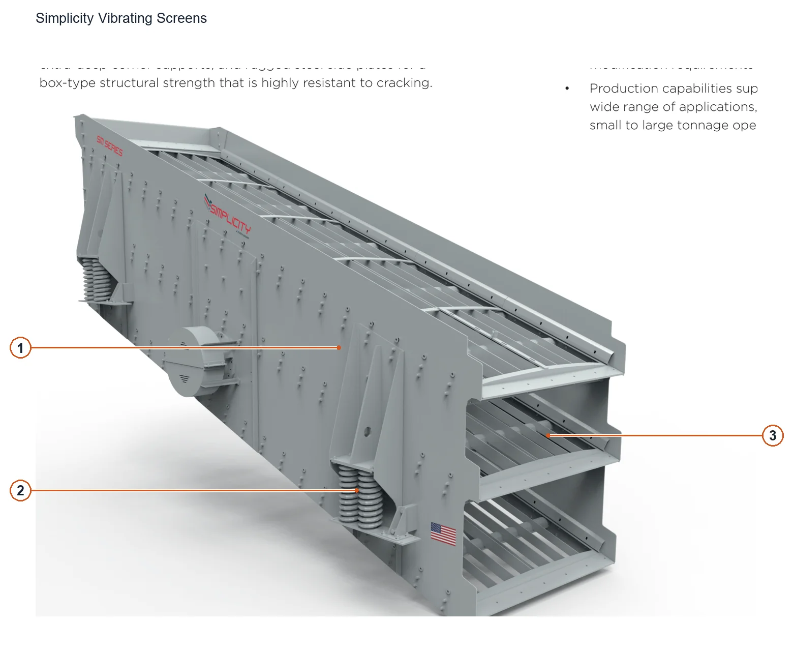 Simplicity Vibrating screen – Vibrating screen (2)
