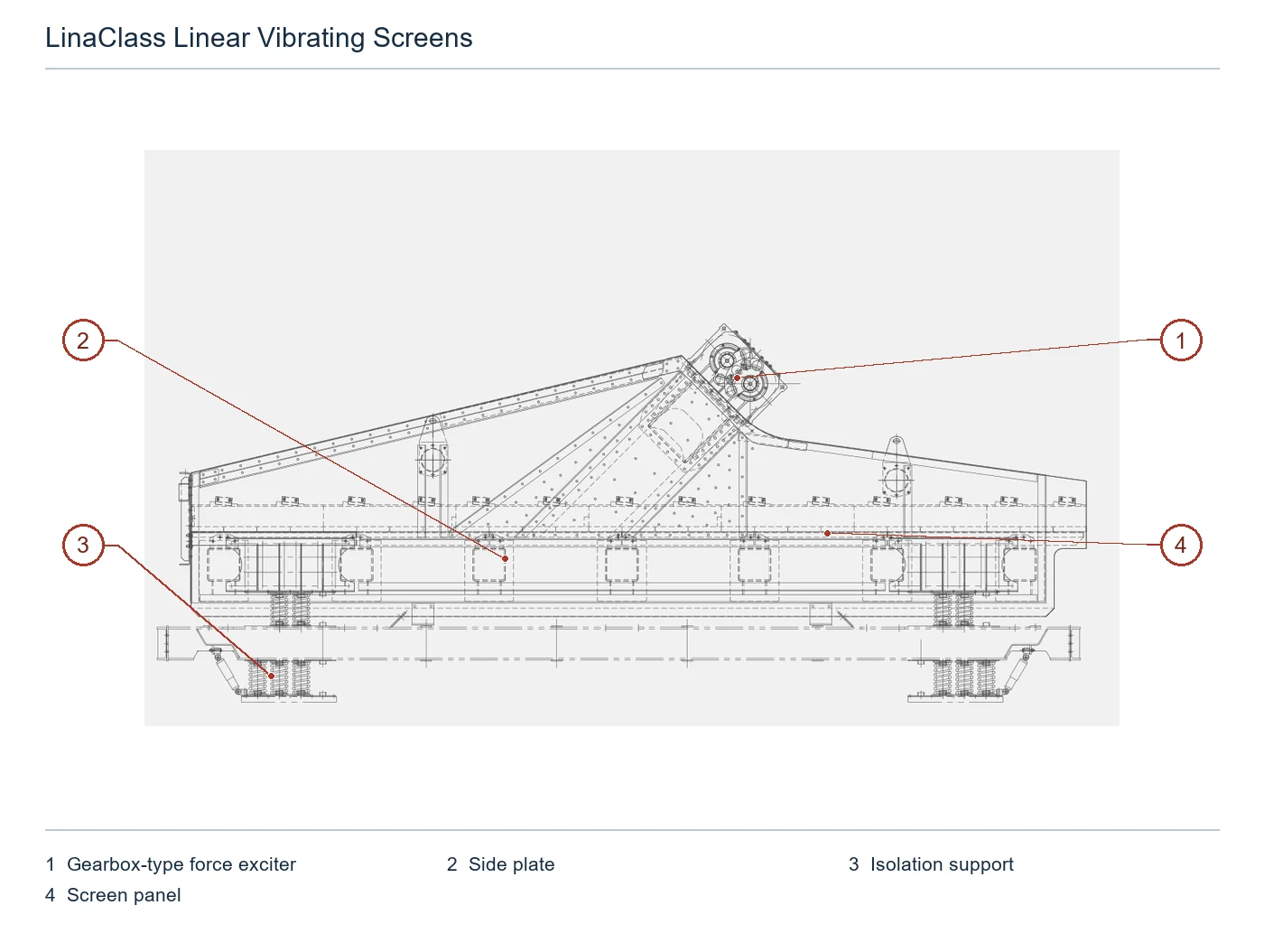 SP Mining LinaClass Linear Vibrating screen – Linear Vibrating screen (2)