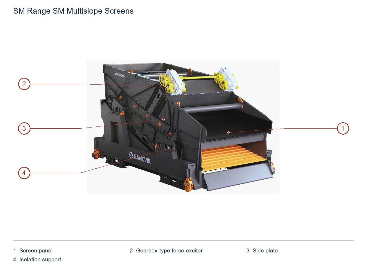 SP Mining Sandvik SM Range (2)