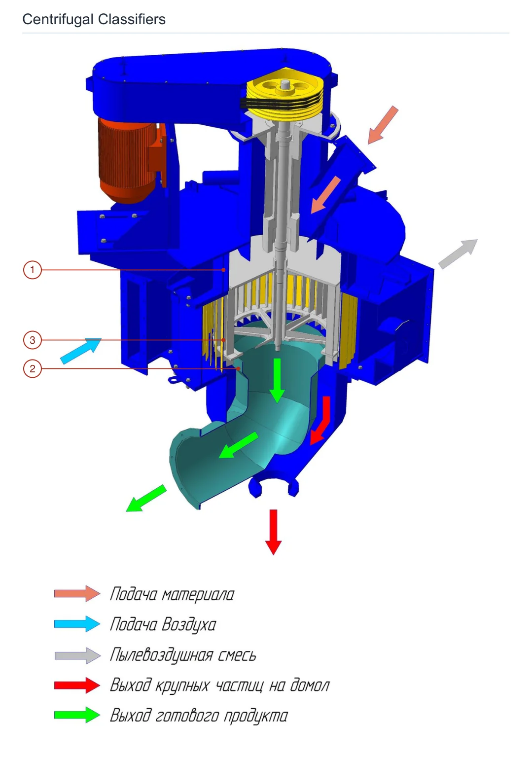 Strommashina Centrifugal classifier – Centrifugal classifier (2)