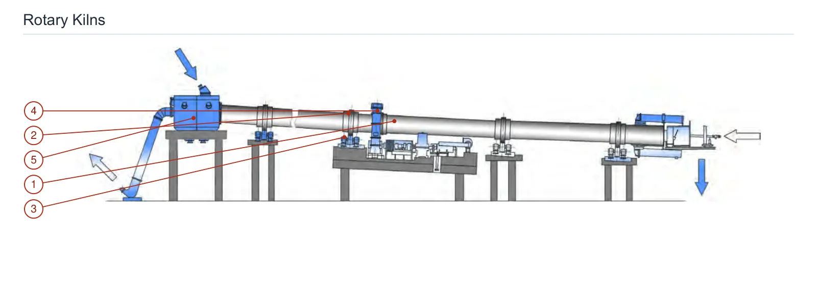 Strommashina Rotary kiln 2,2×14 m etc. – Rotary kiln (2)
