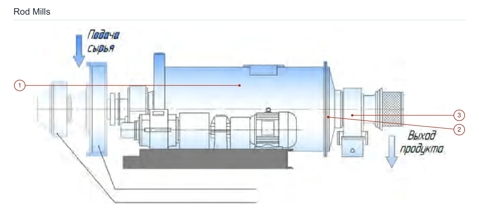 Strommashina Rod mill – Rod mill (2)