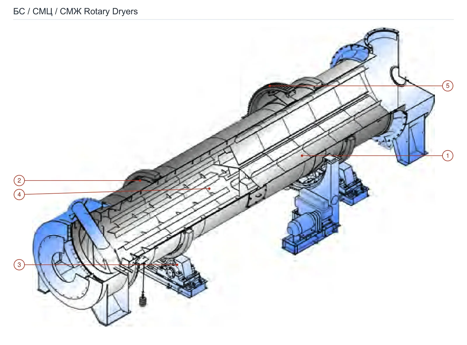 Strommashina БС / СМЦ / СМЖ Rotary dryer – Rotary dryer (2)