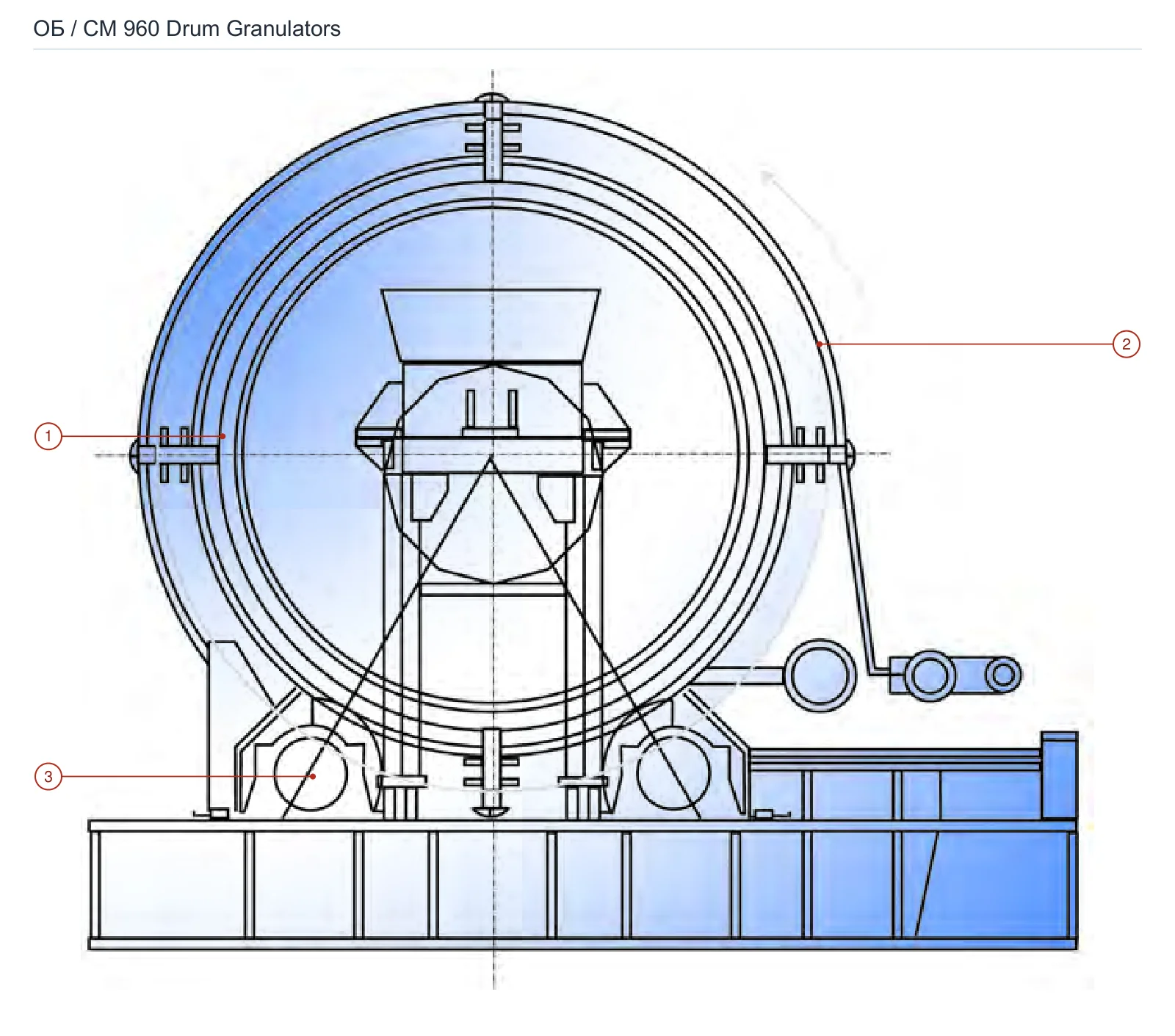 Strommashina ОБ / СМ 960 Drum Granulators (2)