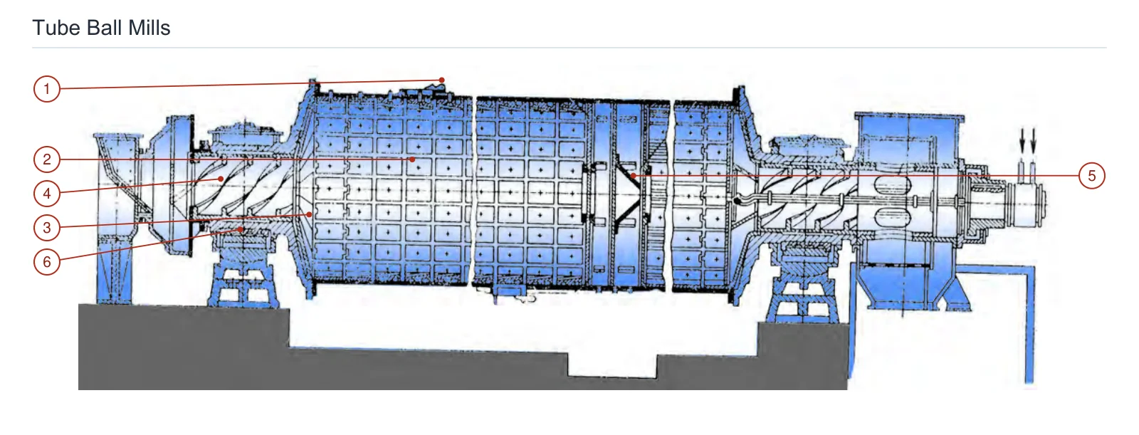 Strommashina Tube Ball Mills (2)