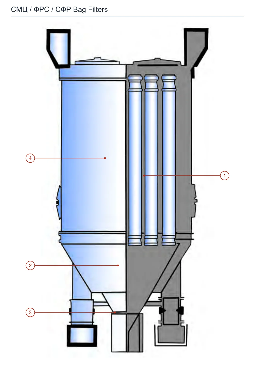 Strommashina СМЦ / ФРС / СФР Bag Filters (2)