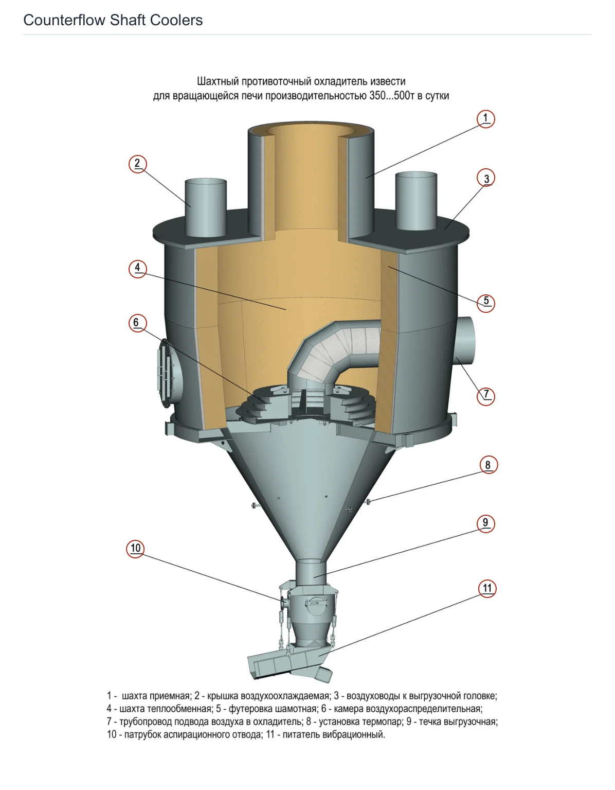 Strommashina model (2)