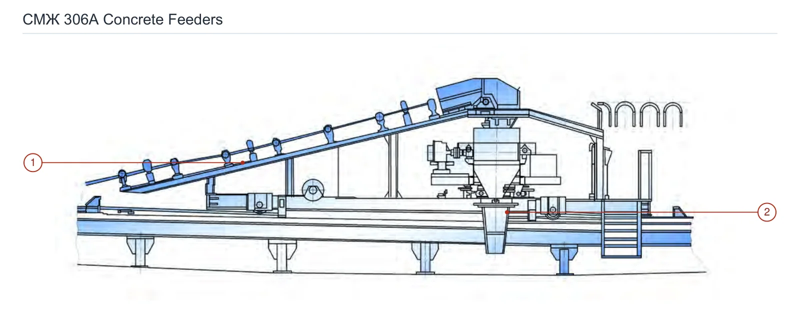 Strommashina СМЖ 306А (2)