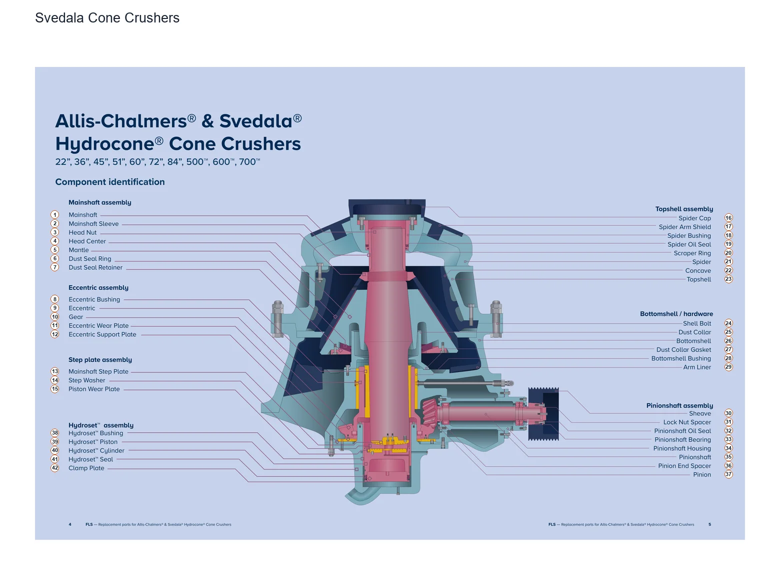 Svedala Cone crusher – trituradora de cono (2)