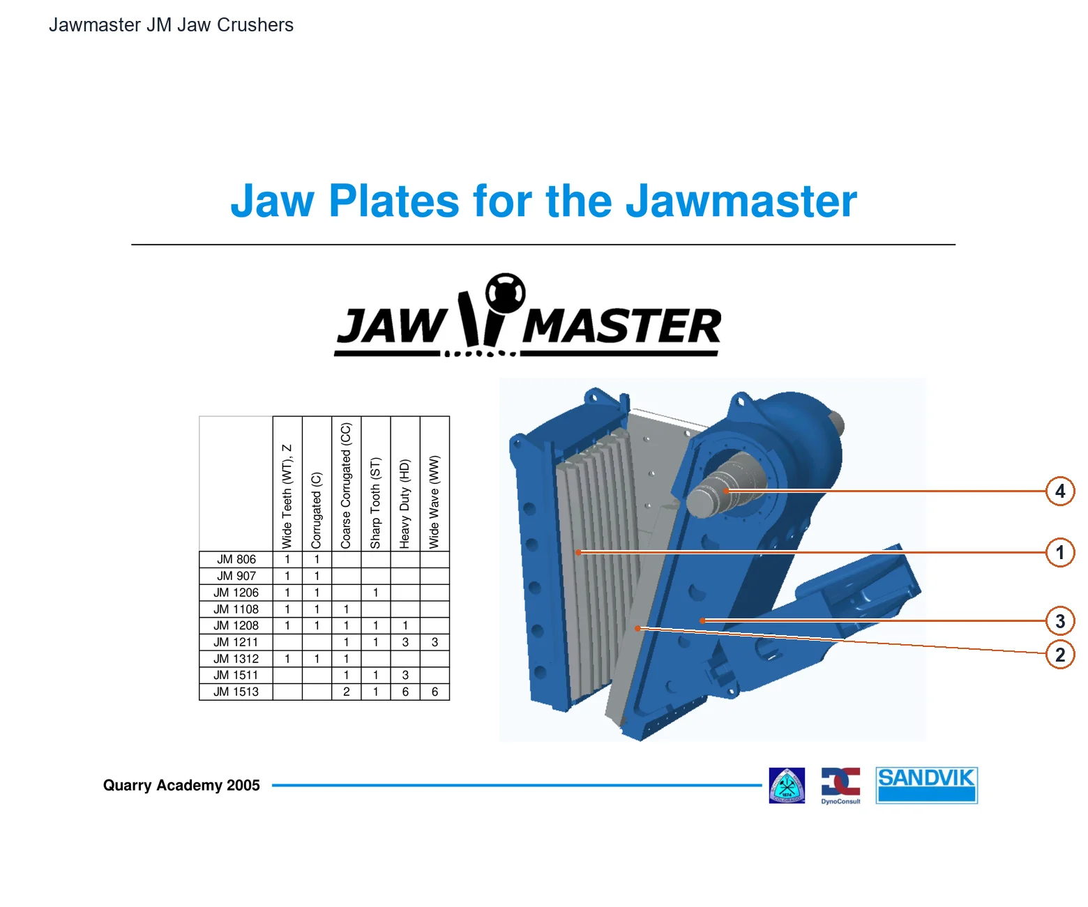 Svedala Jaw crusher – Jaw crusher (2)